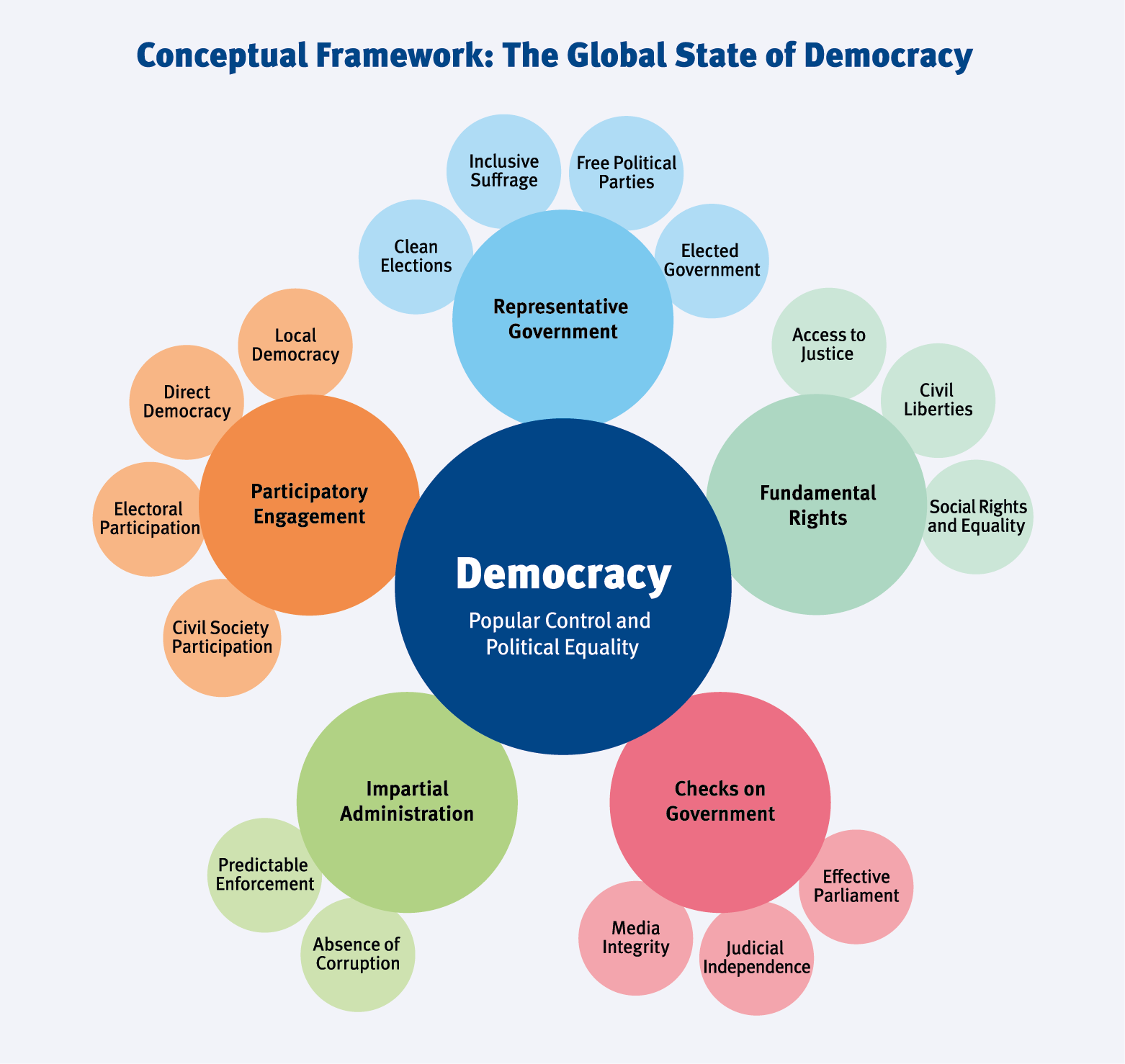 Democracy’s Battle: People vs. System