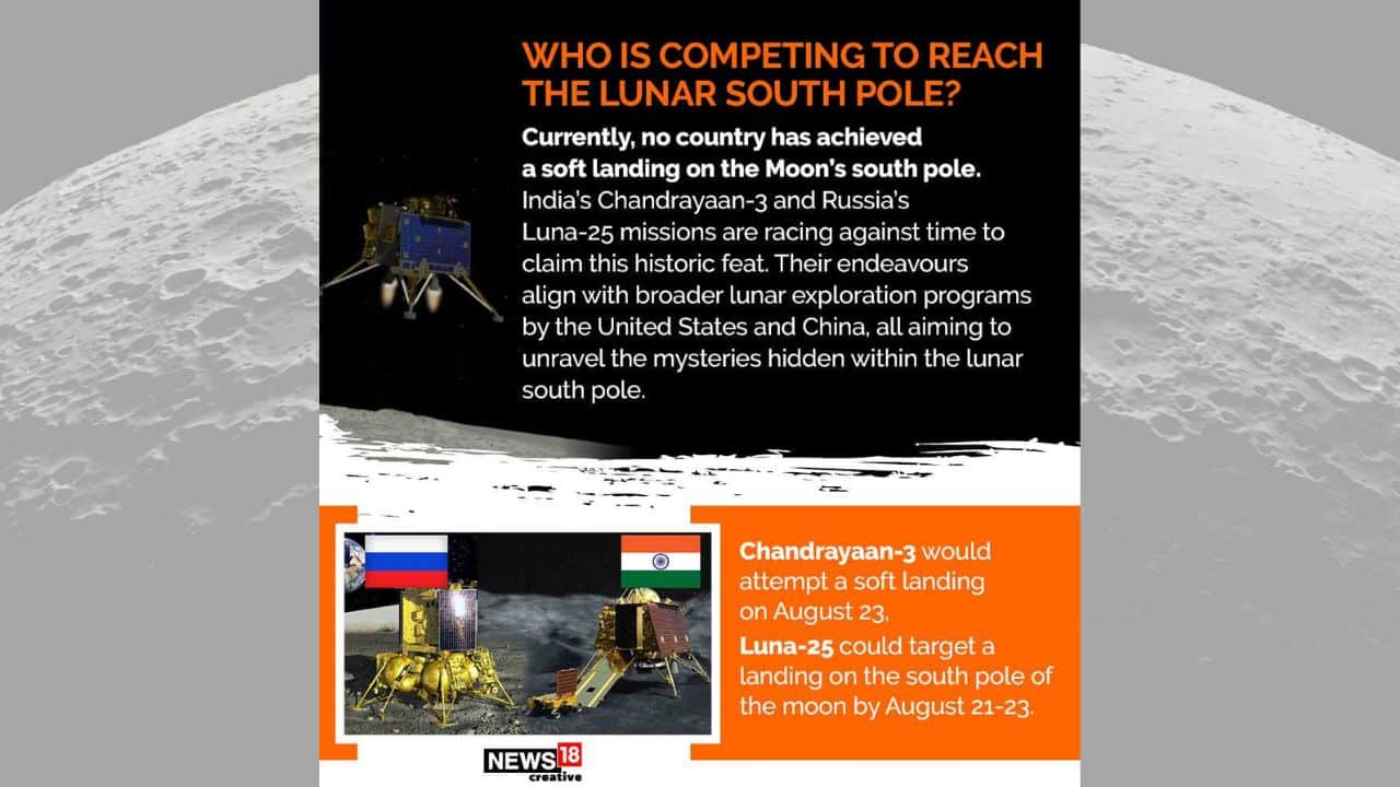 Russia Races India in Historic Lunar Mission for South Pole Glory