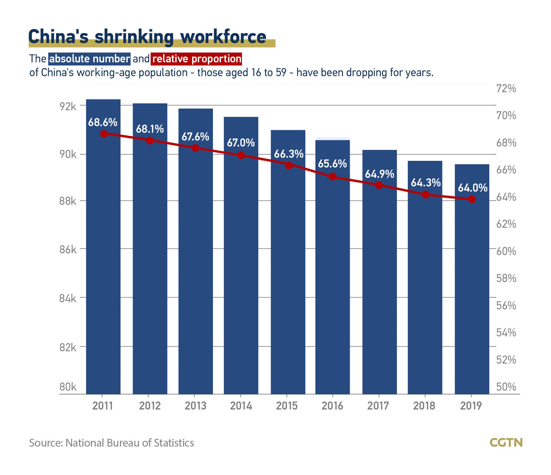 China’s Aging Workforce Faces Historic Shift as Retirement Age Rises
