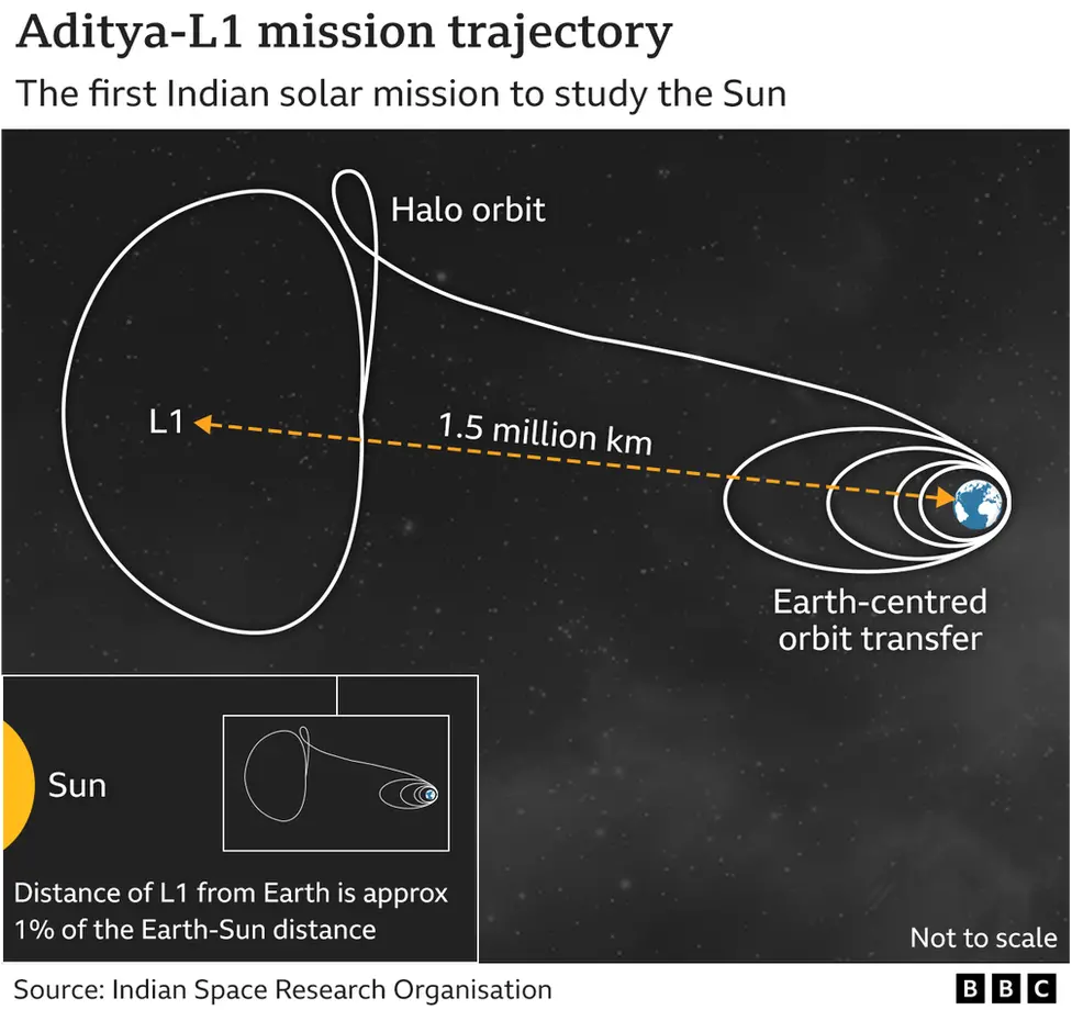 India’s Solar Mission Offers Lifeline for Climate Change